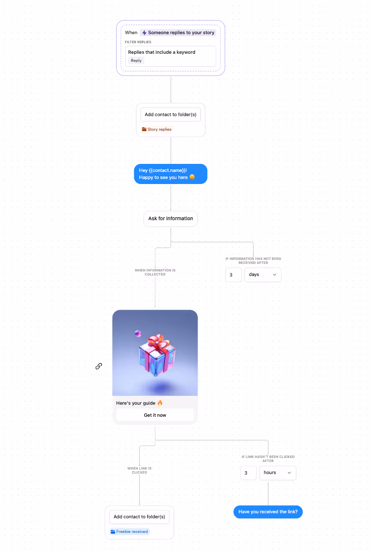 automate story replies on instagram