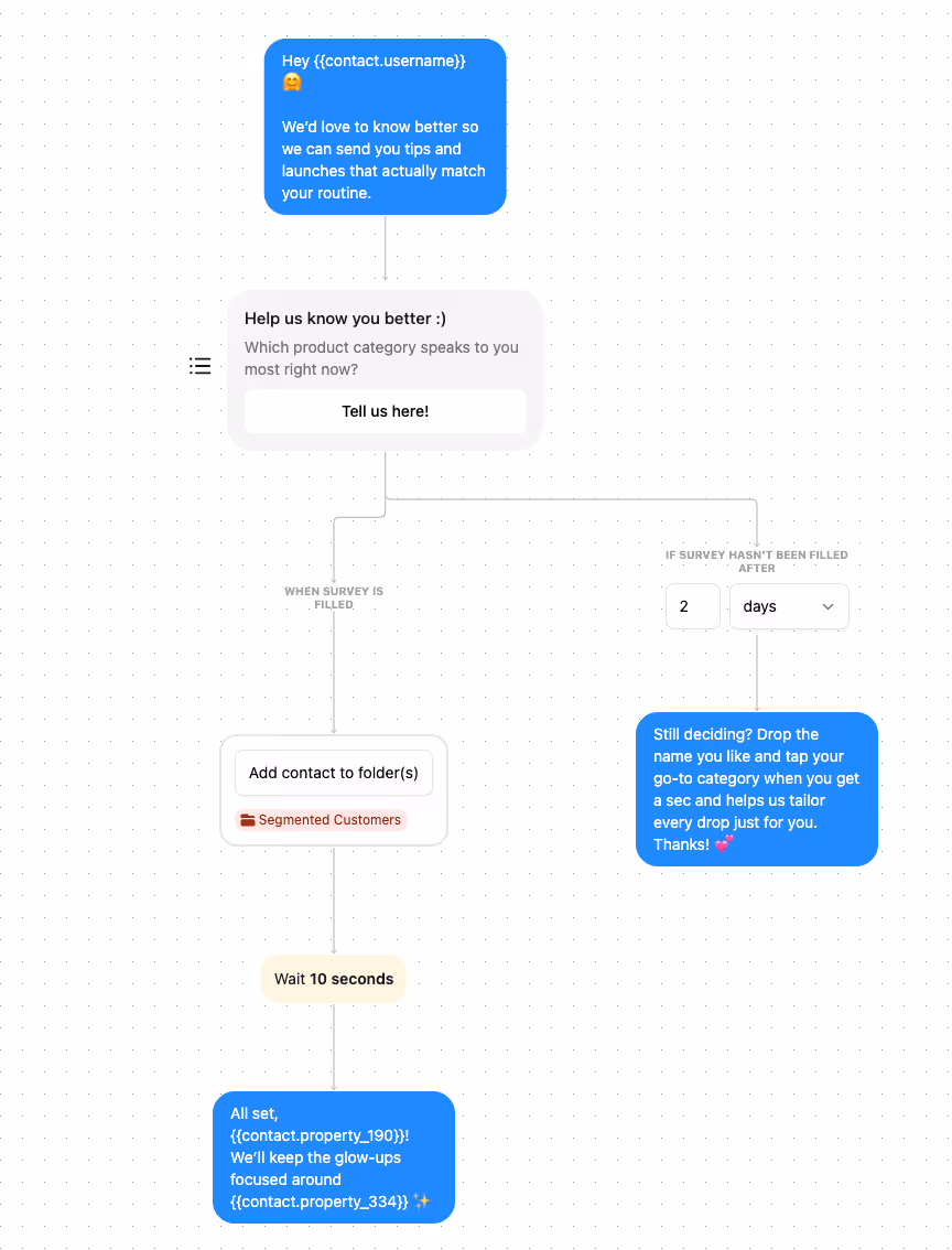 instagram automation to find people's preferences