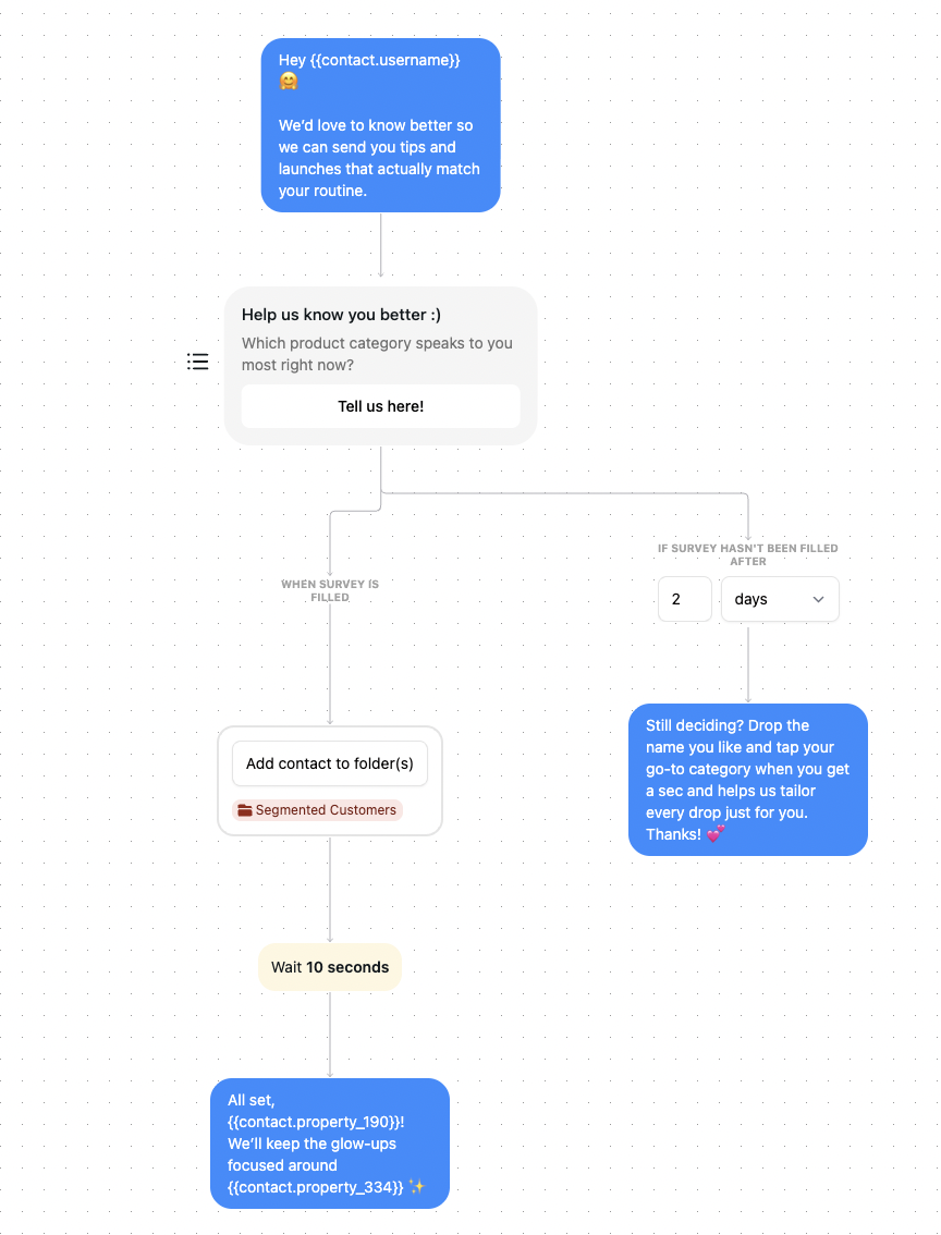 instagram automation to find people's preferences