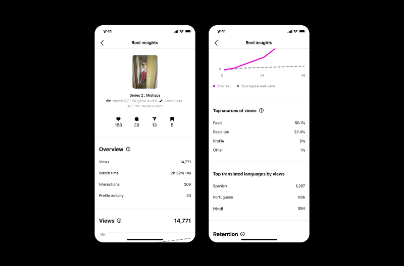 how to check meta ai reel translation reach