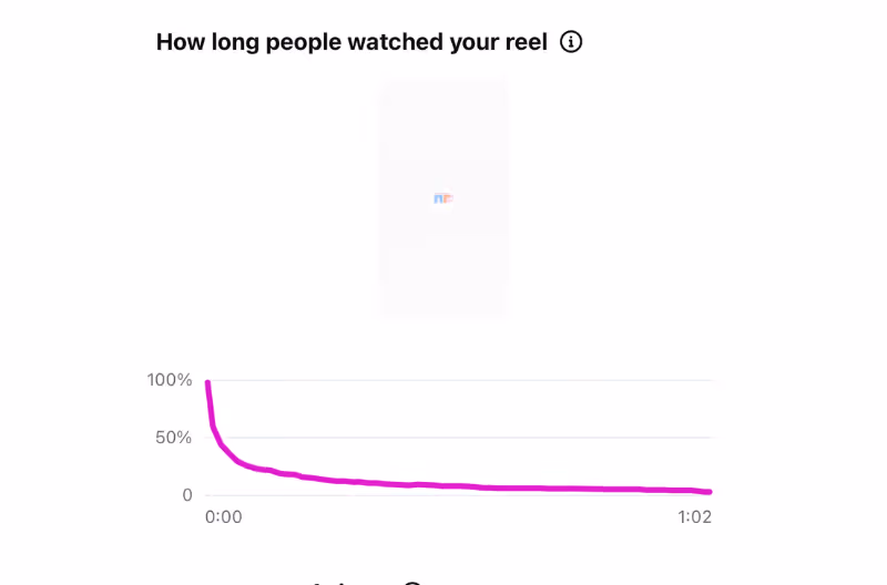 how long people watched your reel on instagram