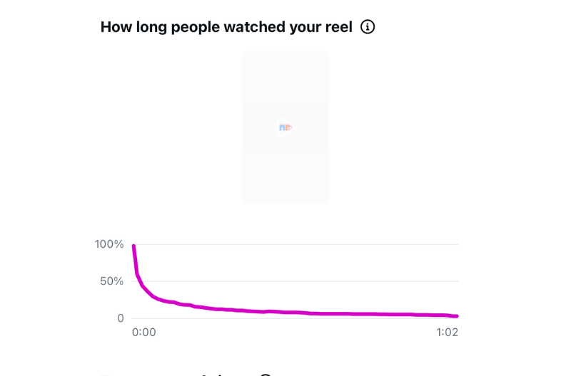 how long people watched your reel on instagram