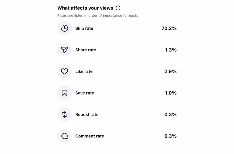what affects your views on instagram reels 