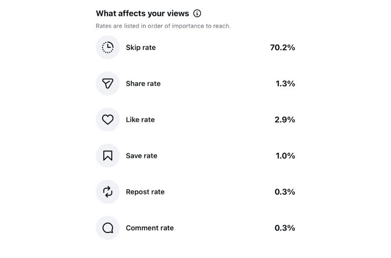 what affects your views on instagram reels 