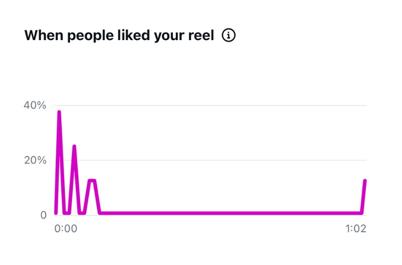 how to check when people liked your reel on instagram