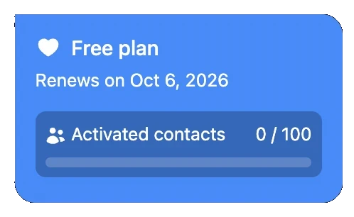 The Activated contacts meter in Profile, Subscription & add-ons on the Inrō Free plan, at 0 of 100