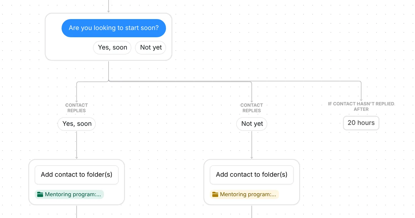 Ask a question step in Inrō: Are you looking to start soon? with Yes, soon, Not yet and a 20 hour wait