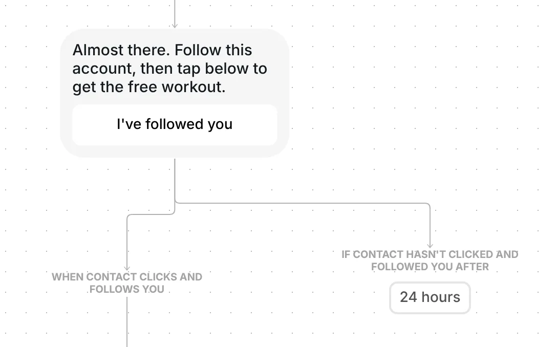 Ask for follow step in Inrō: Almost there message, I've followed you button, 24 hour wait