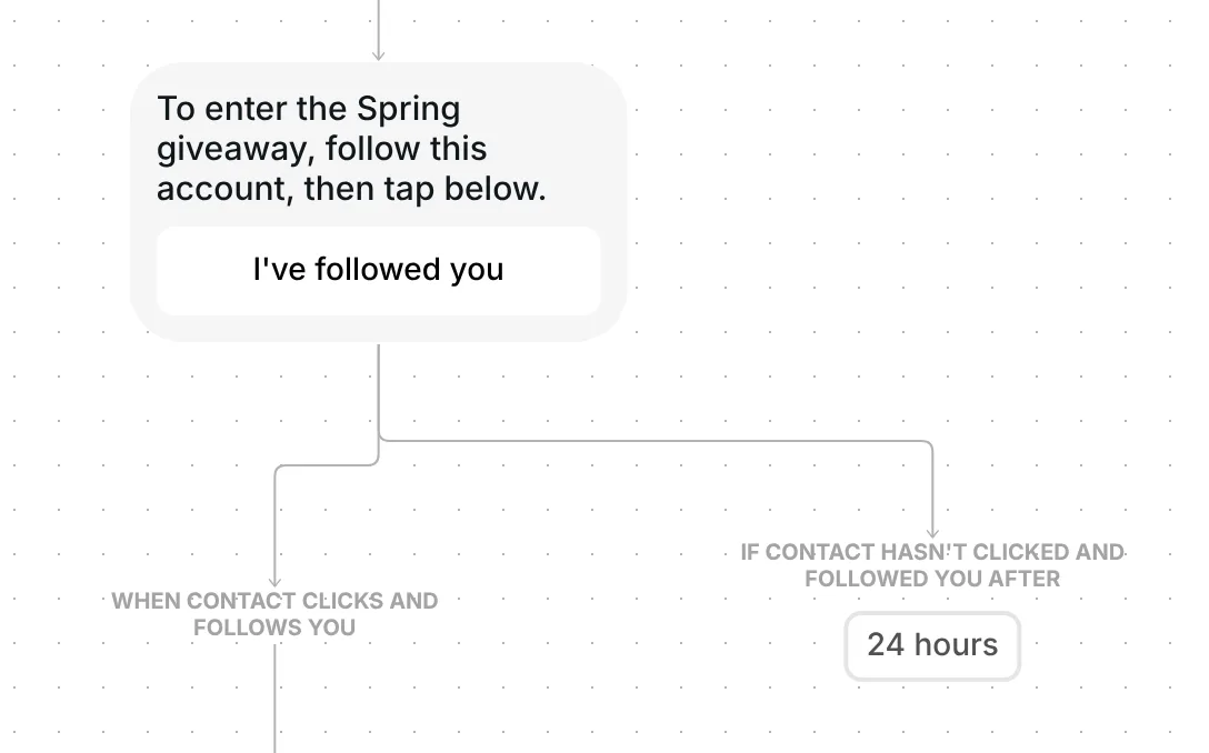 Ask for follow step in Inrō: I've followed you button, a branch for followers and a 24 hour wait