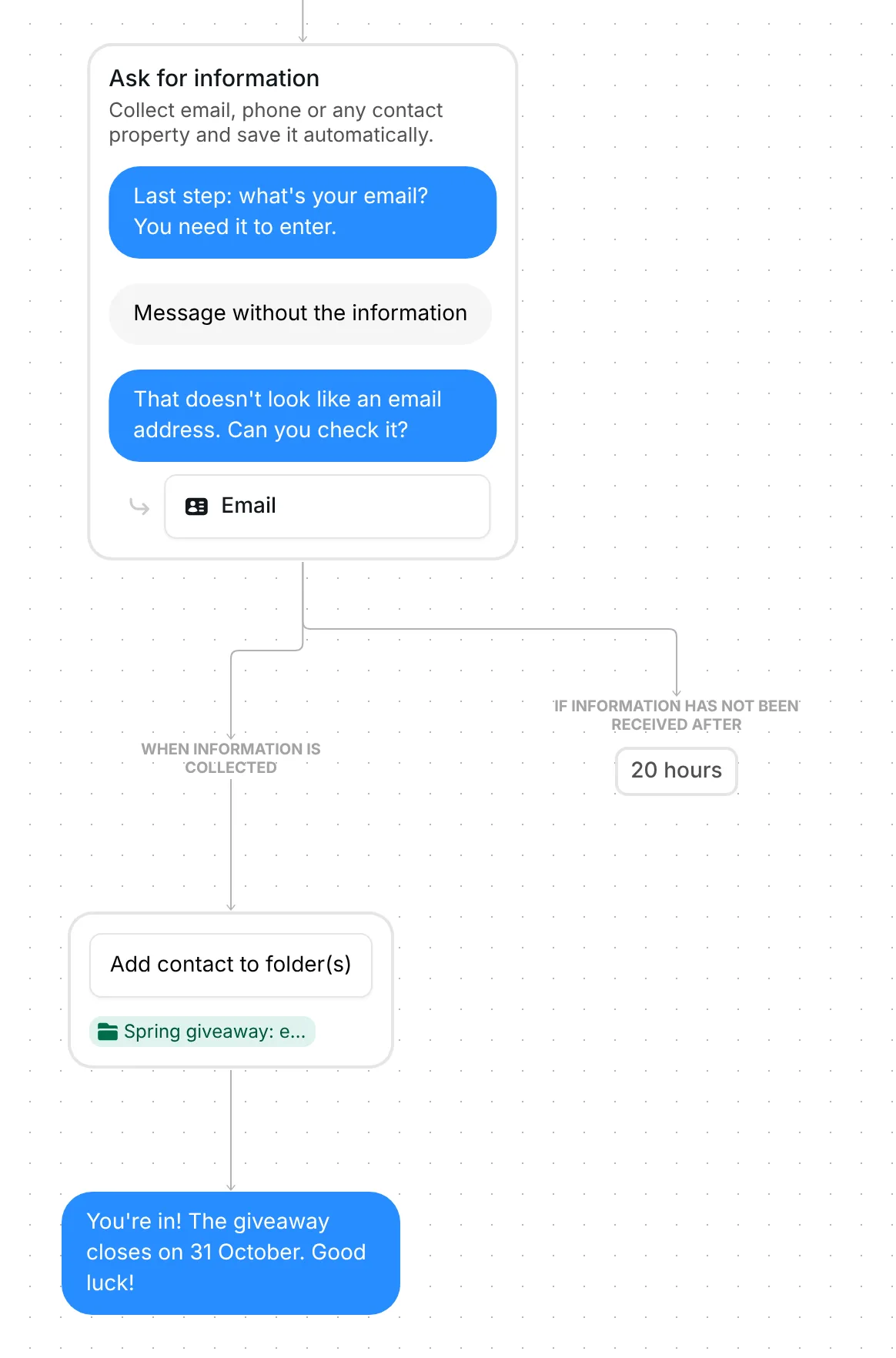 Ask for information step in Inrō collecting the email, with a 20 hour wait, the entrants folder and You're in!