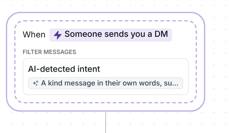 DM trigger in Inrō: Someone sends you a DM, filtered by an AI-detected intent that starts A kind message in their own words