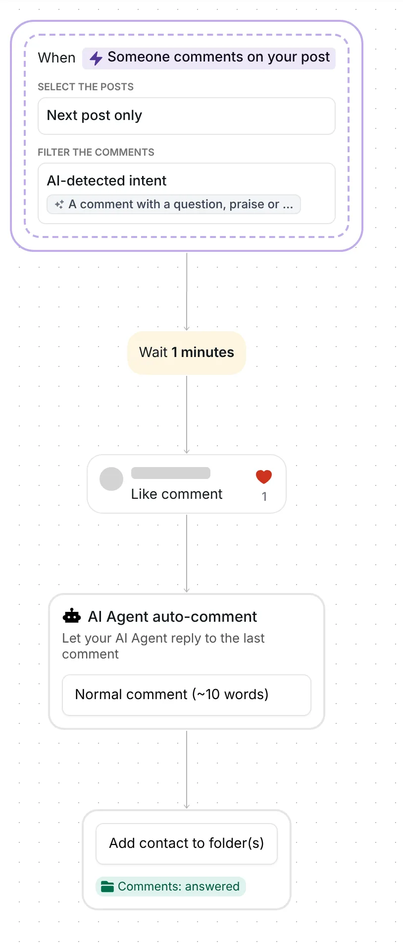 Inrō builder showing the whole Reply to comments with AI flow, from the comment trigger to the Comments: answered folder