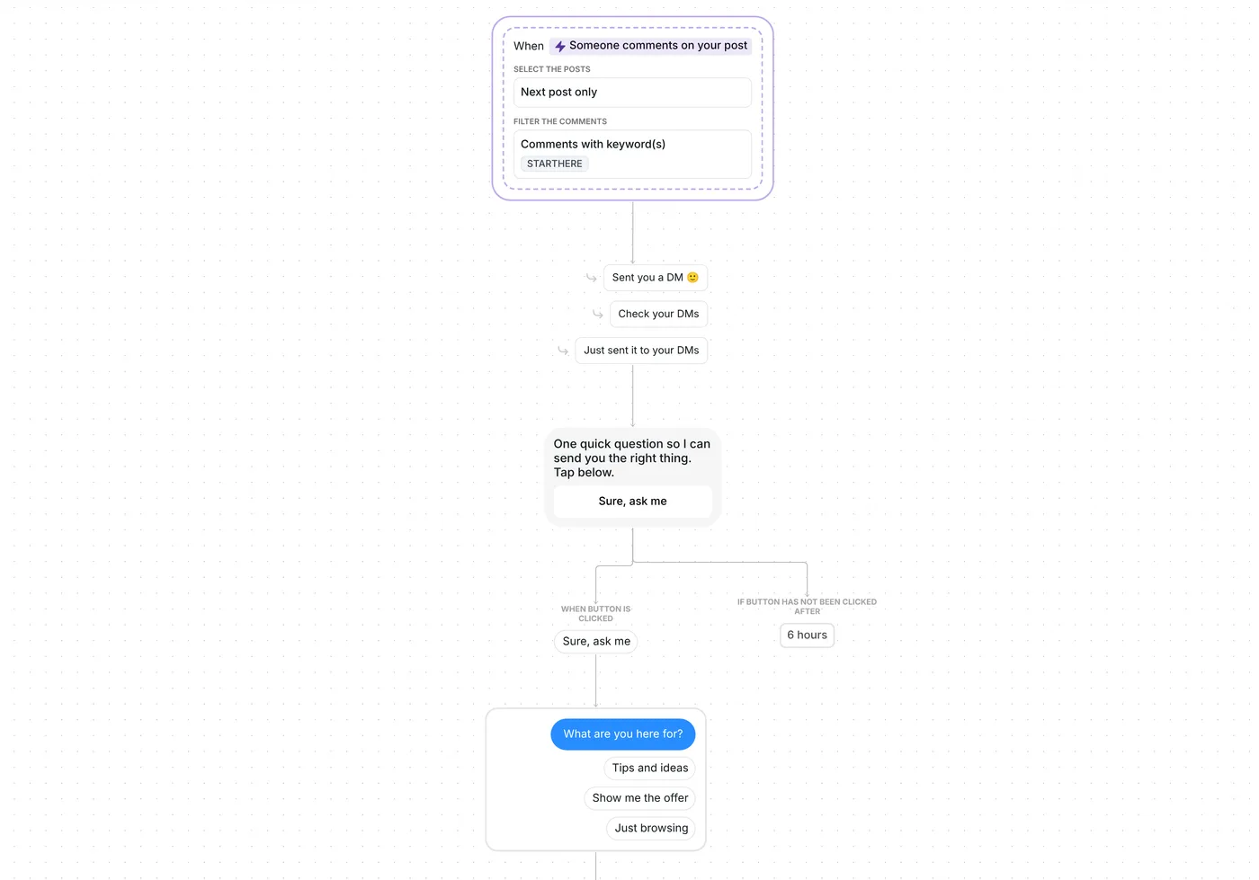 Get to know your audience with one question