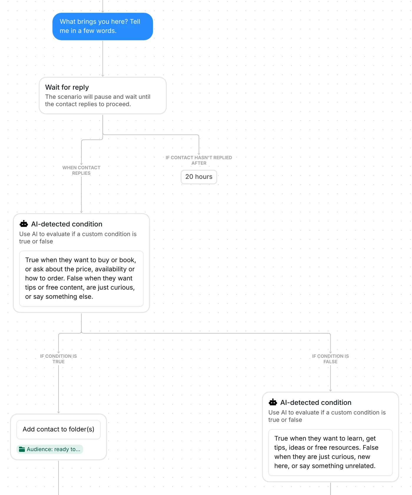 AI version in Inrō: What brings you here? message, Wait for reply, then two AI-detected conditions with true and false