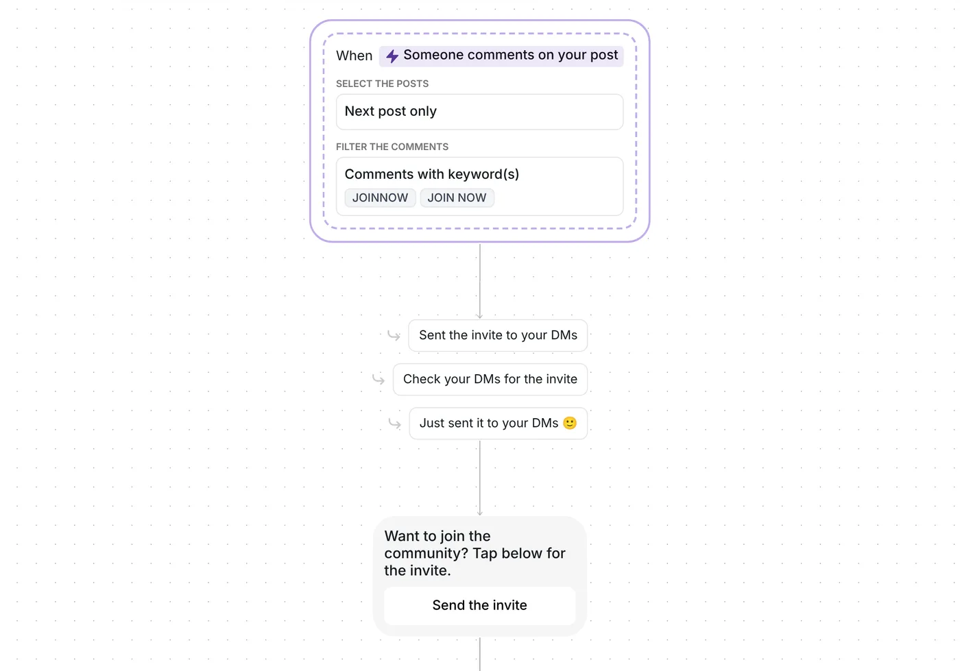 Grow your community from comments