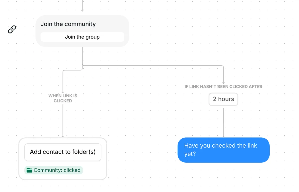 Link card in Inrō: Join the community with a Join the group button, the Community: clicked folder and a 2 hour nudge