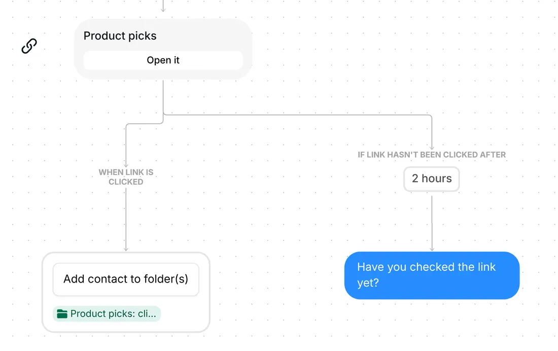 Product picks link card in Inrō: clicked viewers go to a folder, others get a reminder after 2 hours