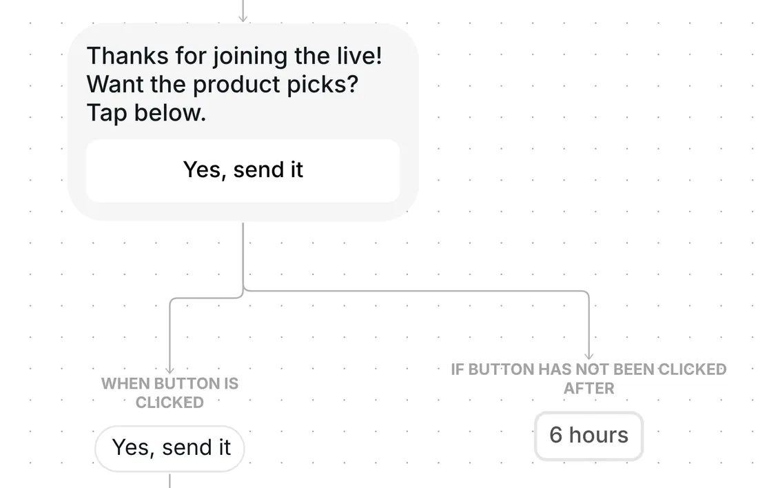 First DM in Inrō: Thanks for joining the live! with a Yes, send it button and a 6 hour no-tap branch
