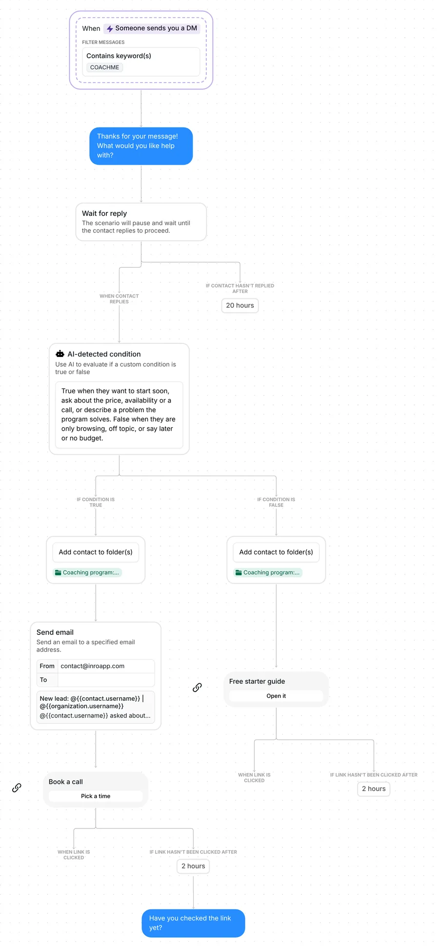 Whole Inrō flow: COACHME DM, open question, AI condition, hot lead email and booking link, cold lead starter guide