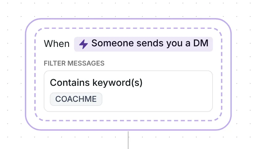 Inrō trigger: when someone sends you a DM that contains the keyword COACHME