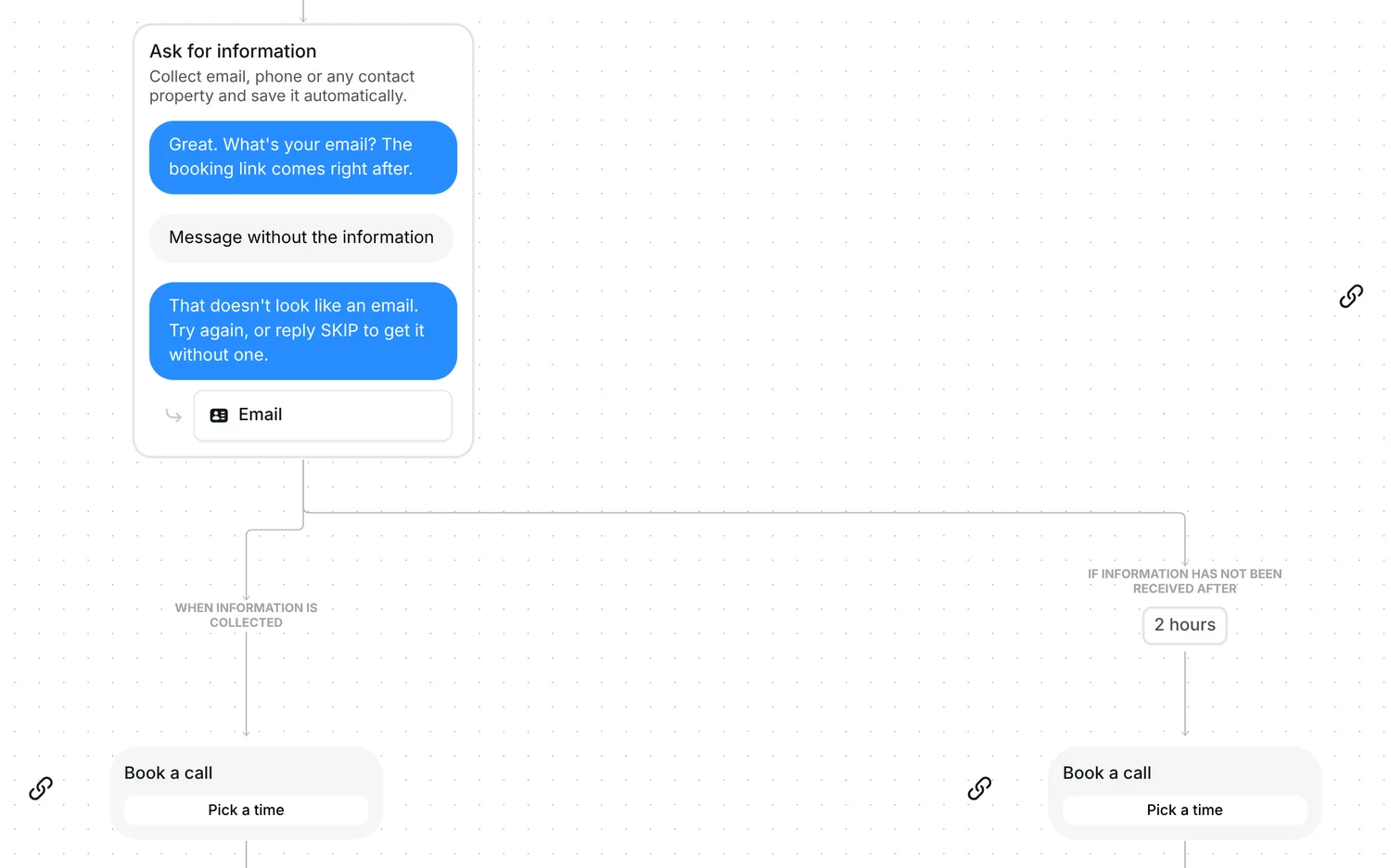 Ask for information step collecting the email, with the SKIP message, and a Book a call card on each branch