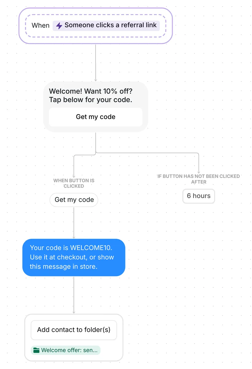 Whole QR code welcome flow in Inrō: referral link trigger, Get my code button, code message, Welcome offer folder