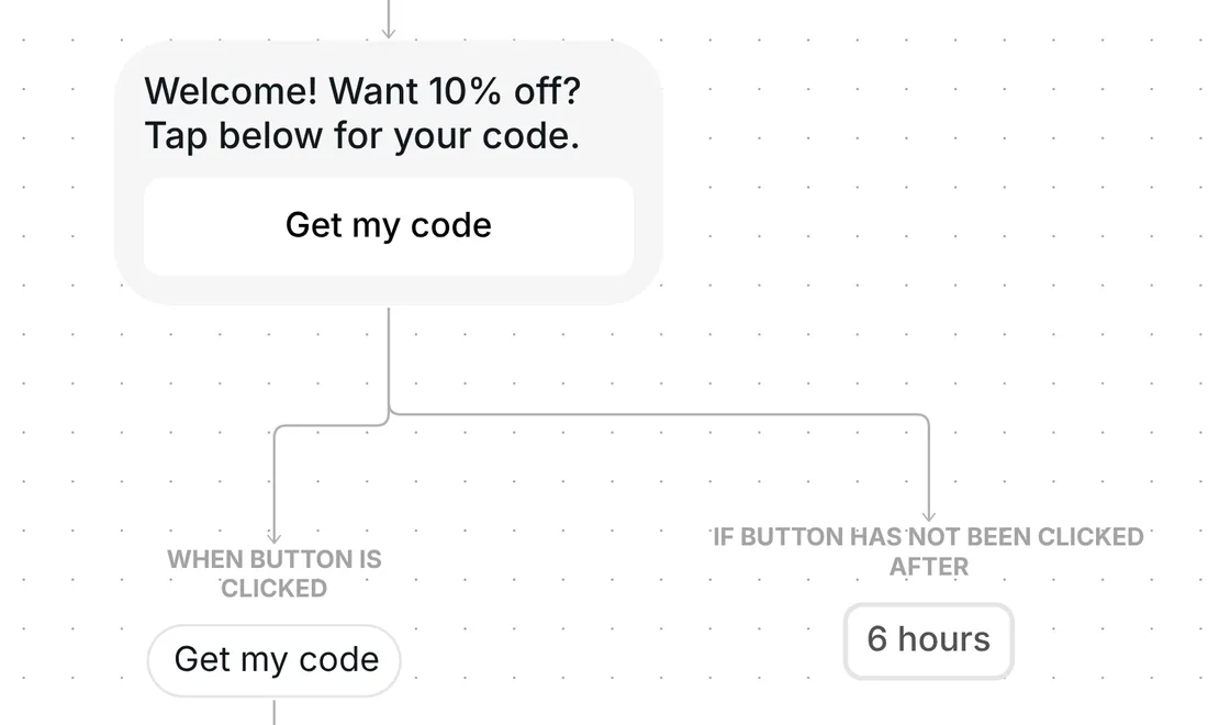 Welcome DM with one Get my code button, and the branch that waits 6 hours if nobody taps