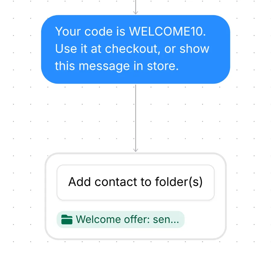 Message sending the WELCOME10 code for checkout or in store, then adding the contact to Welcome offer: sent
