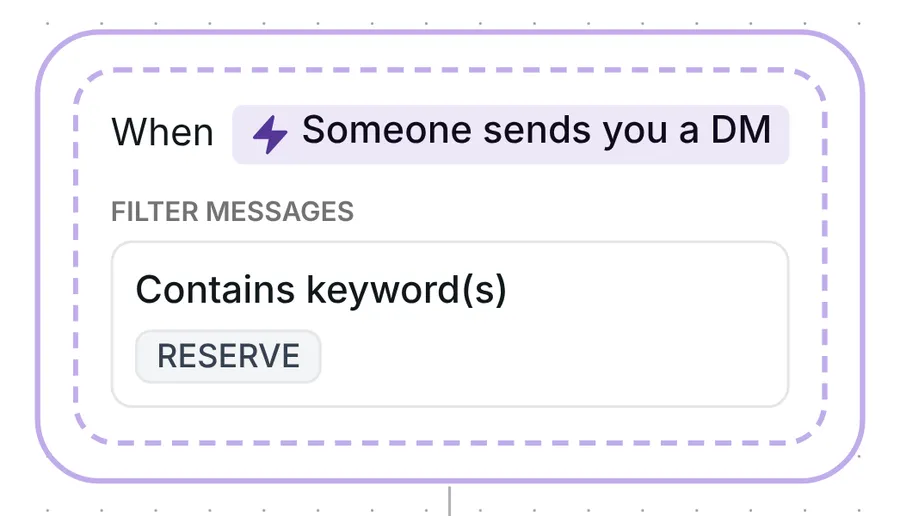 Inrō DM trigger: when someone sends you a DM that contains the keyword RESERVE
