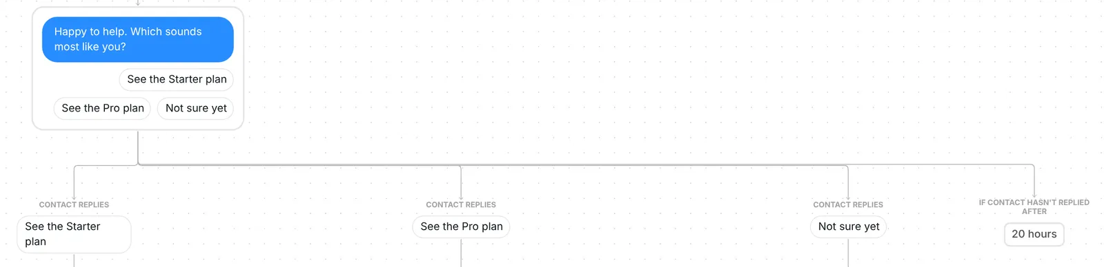 Question Happy to help. Which sounds most like you? with See the Starter plan, See the Pro plan, Not sure yet