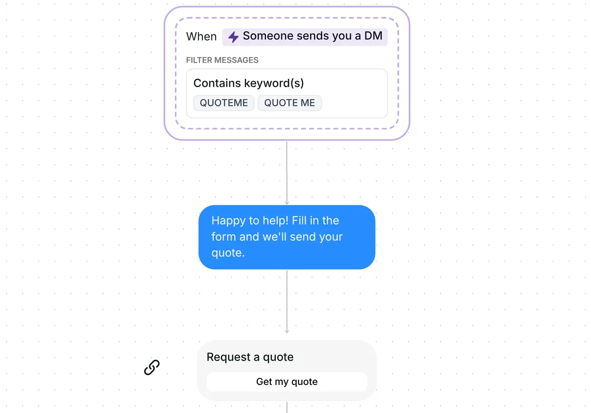 Get quote requests from Instagram DMs