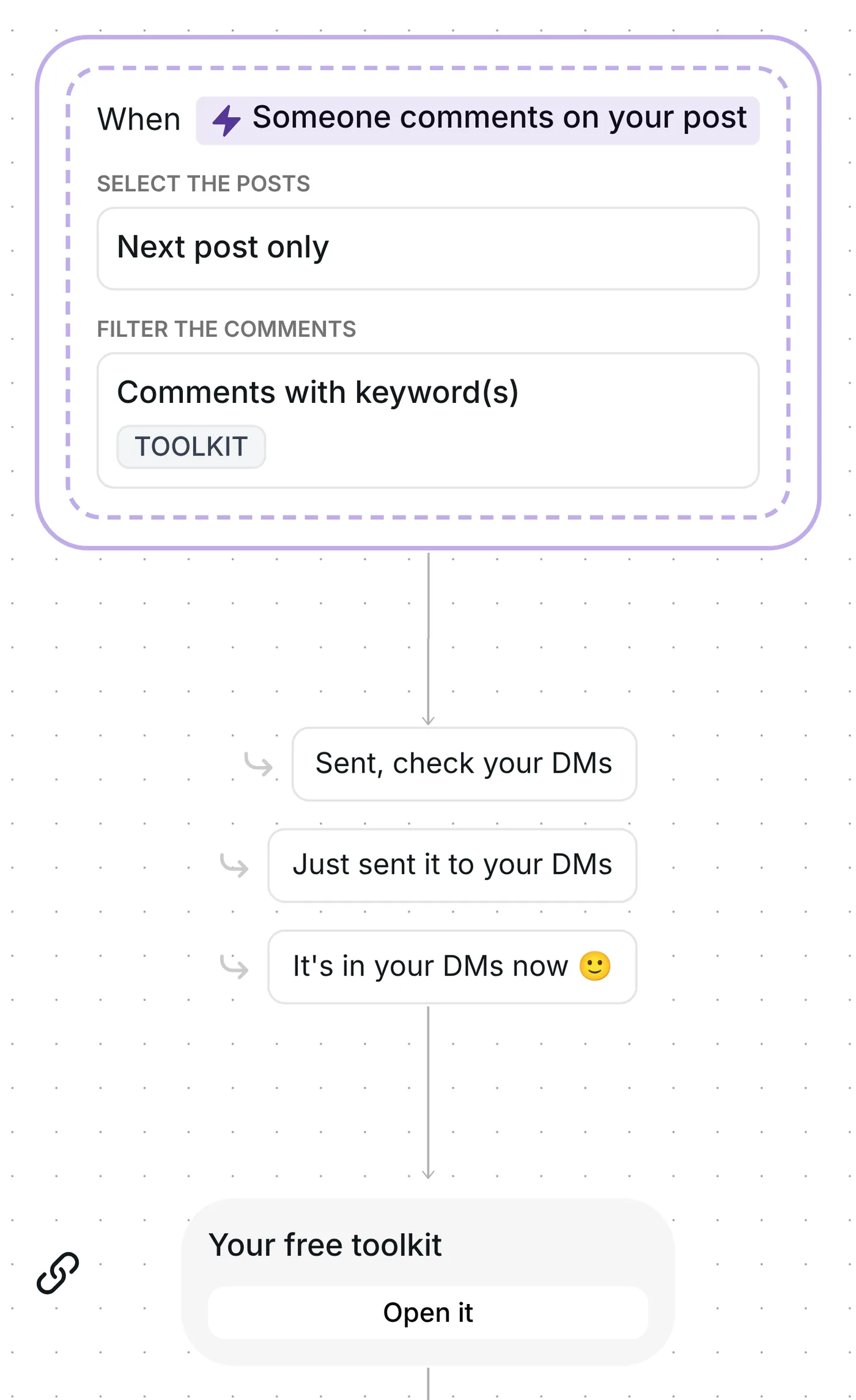 Version that sends the link first: TOOLKIT comment trigger, then the Your free toolkit link card