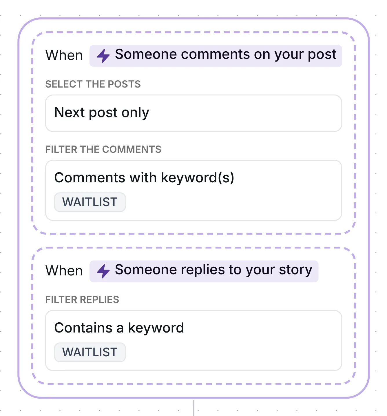 Two triggers in Inrō: comments with the keyword WAITLIST on the next post, and story replies that contain WAITLIST
