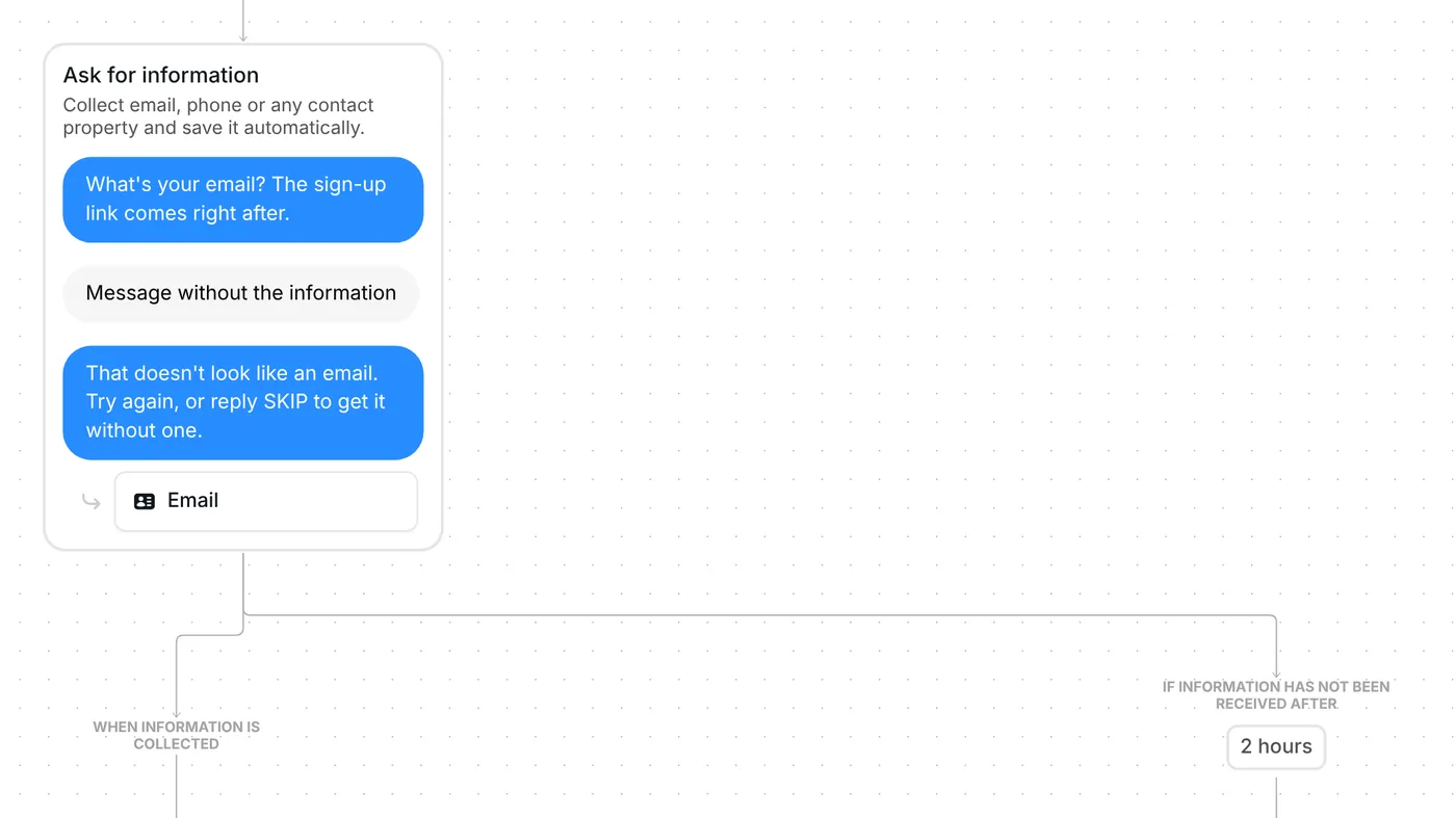 Ask for information step in Inrō: the email question, the SKIP retry message and the 2-hour wait branch