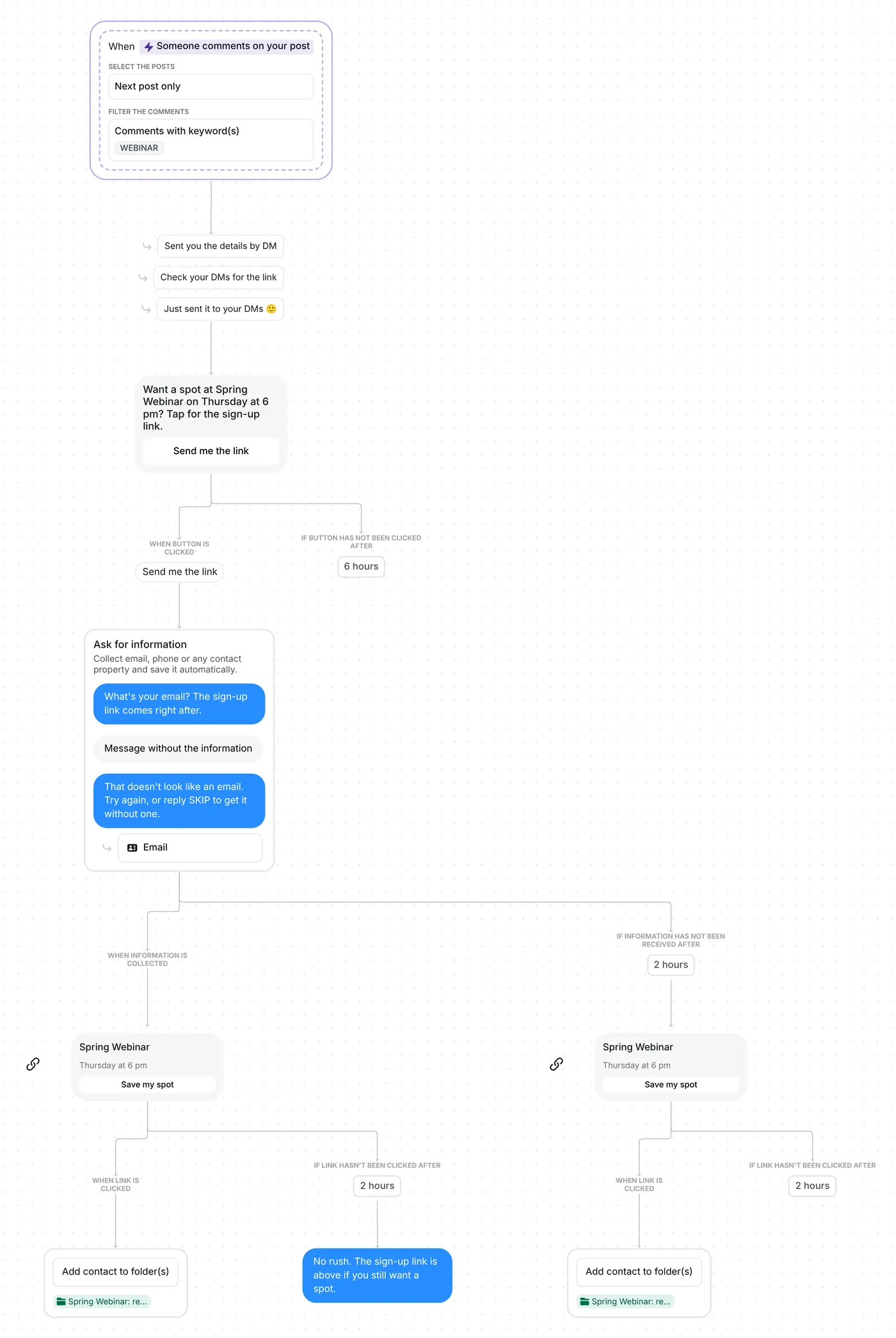 Whole Inrō flow for webinar sign-ups: comment trigger, button, email question, two link cards, folder and nudge