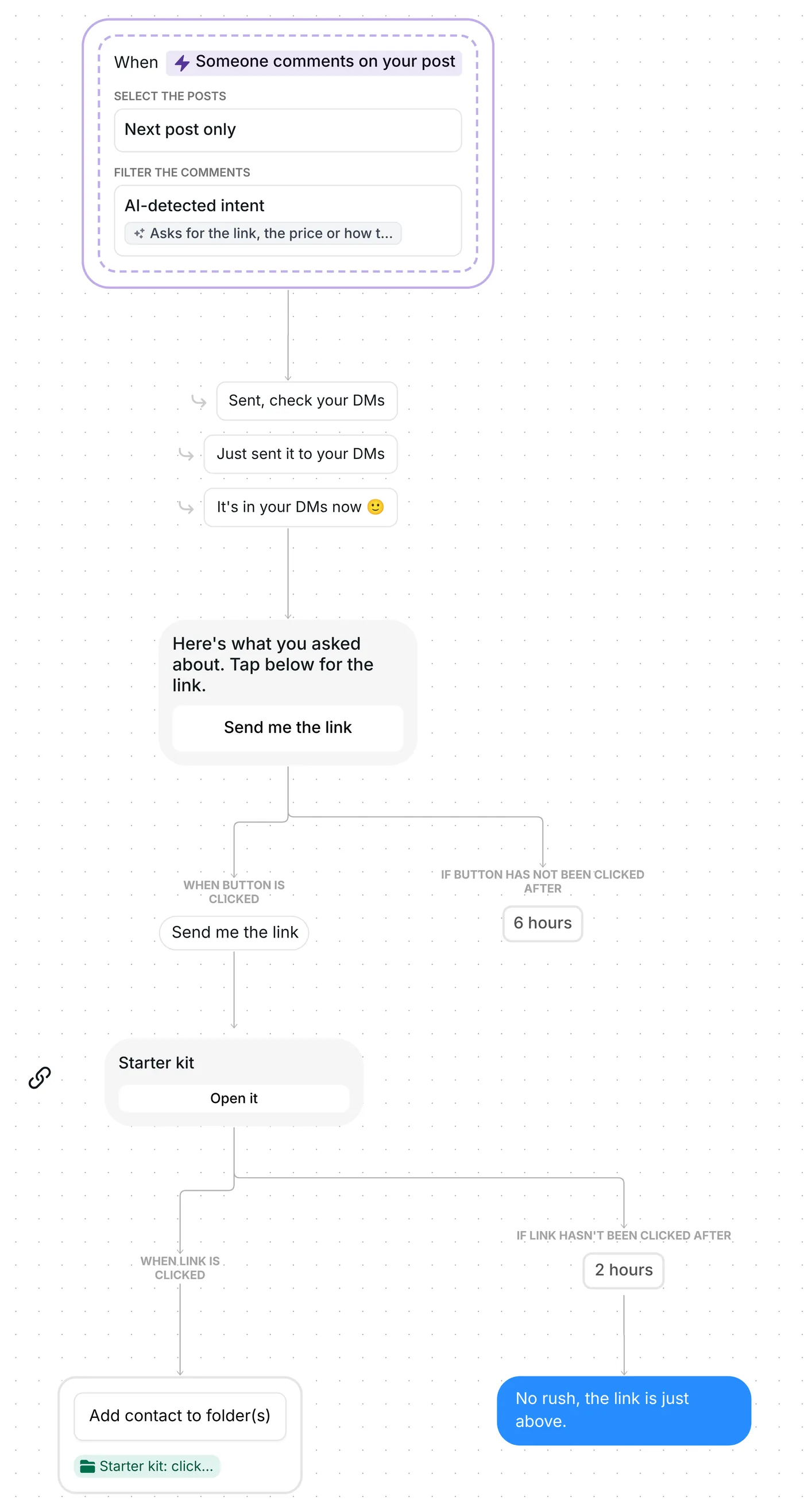 Inrō builder showing the whole flow, from the AI-detected comment trigger to the Starter kit link and its nudge