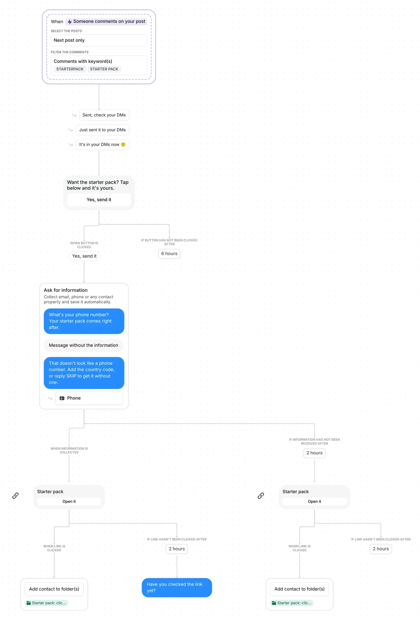 Inrō builder: the whole Grow your phone list from comments flow, from the STARTERPACK trigger to the starter pack link