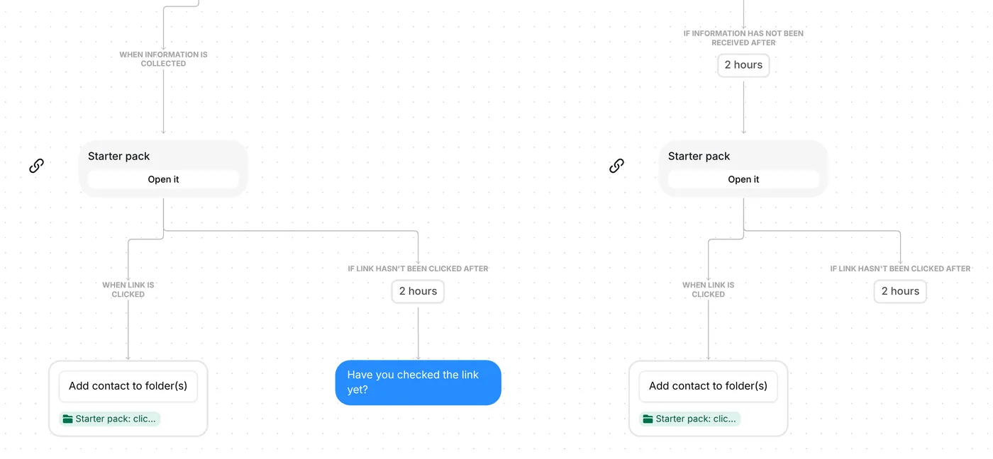 Starter pack link card with Open it button, the 2 hour nudge, and the fallback link sent when no number arrives