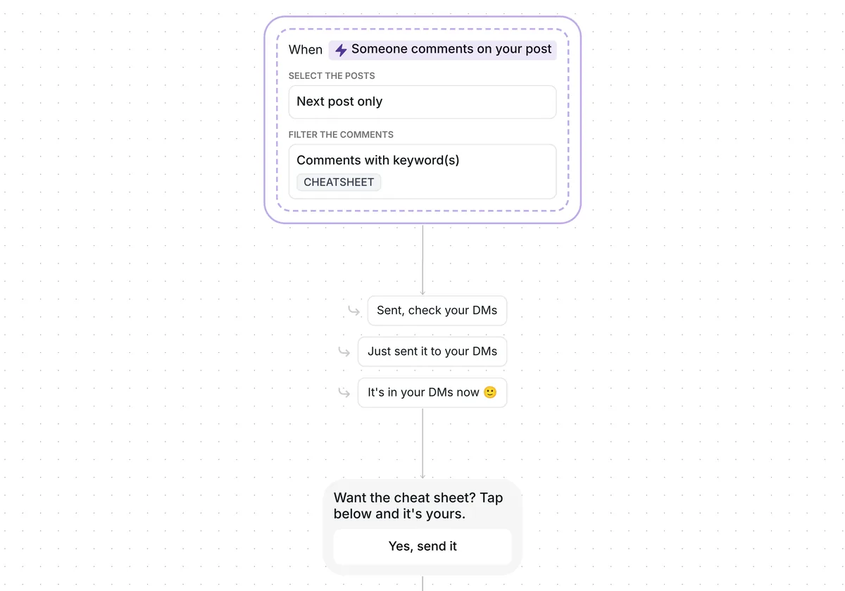 Send a PDF from Instagram comments