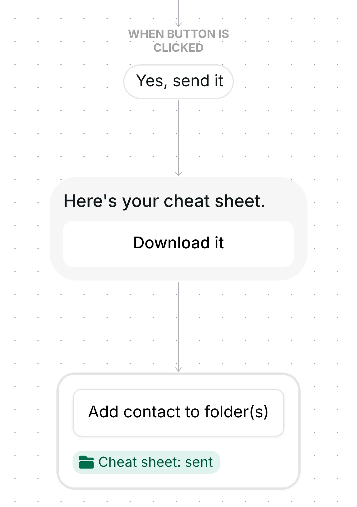 Send file step in Inrō: Here's your cheat sheet. with a Download it button, then the Cheat sheet: sent folder
