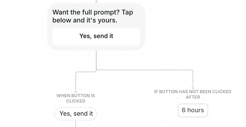 The first message Want the full prompt? Tap below and it's yours, with the button Yes, send it and its two branches