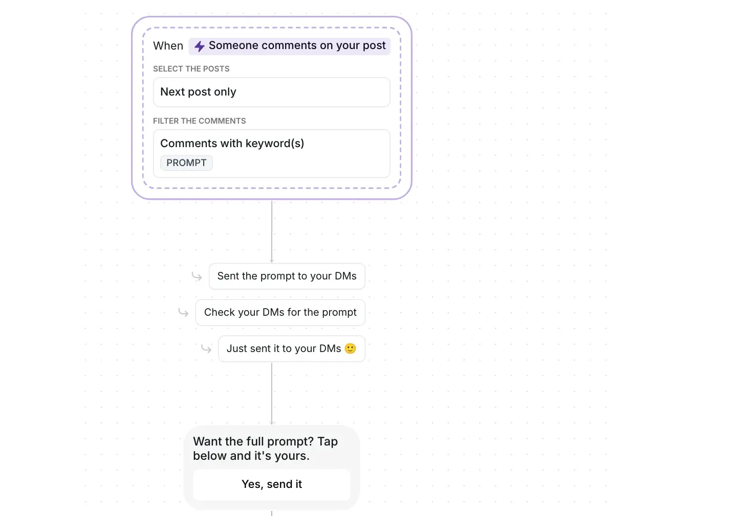 Send an AI prompt from Instagram comments