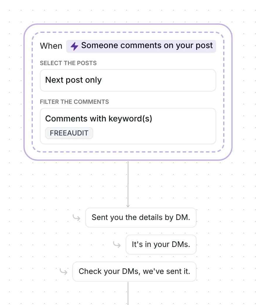 Comment trigger in Inrō: next post only, comments with the keyword FREEAUDIT, and three public replies