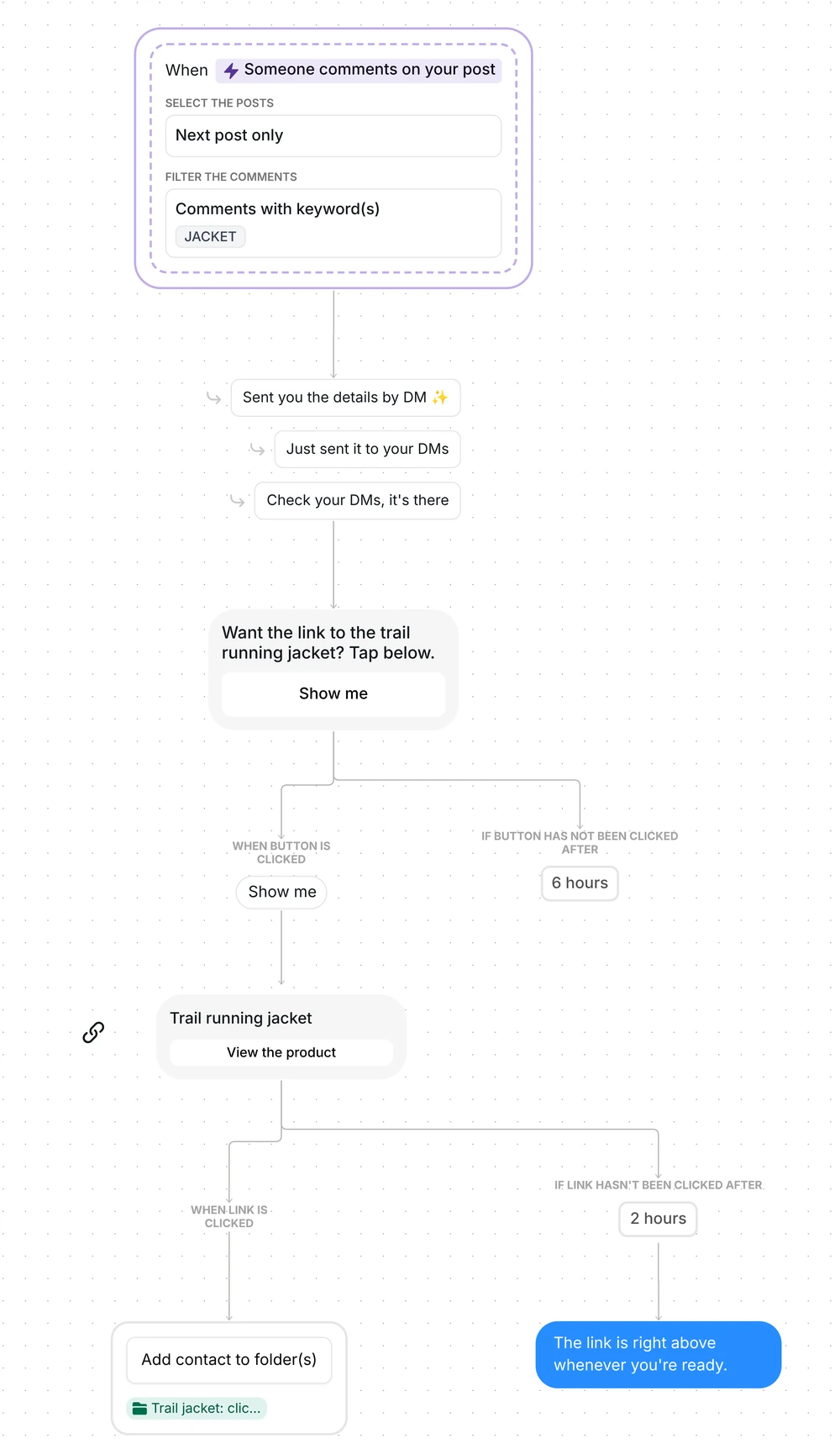 Whole comment-to-sale flow in Inrō: JACKET trigger, public reply, Show me button, product link, folder and reminder