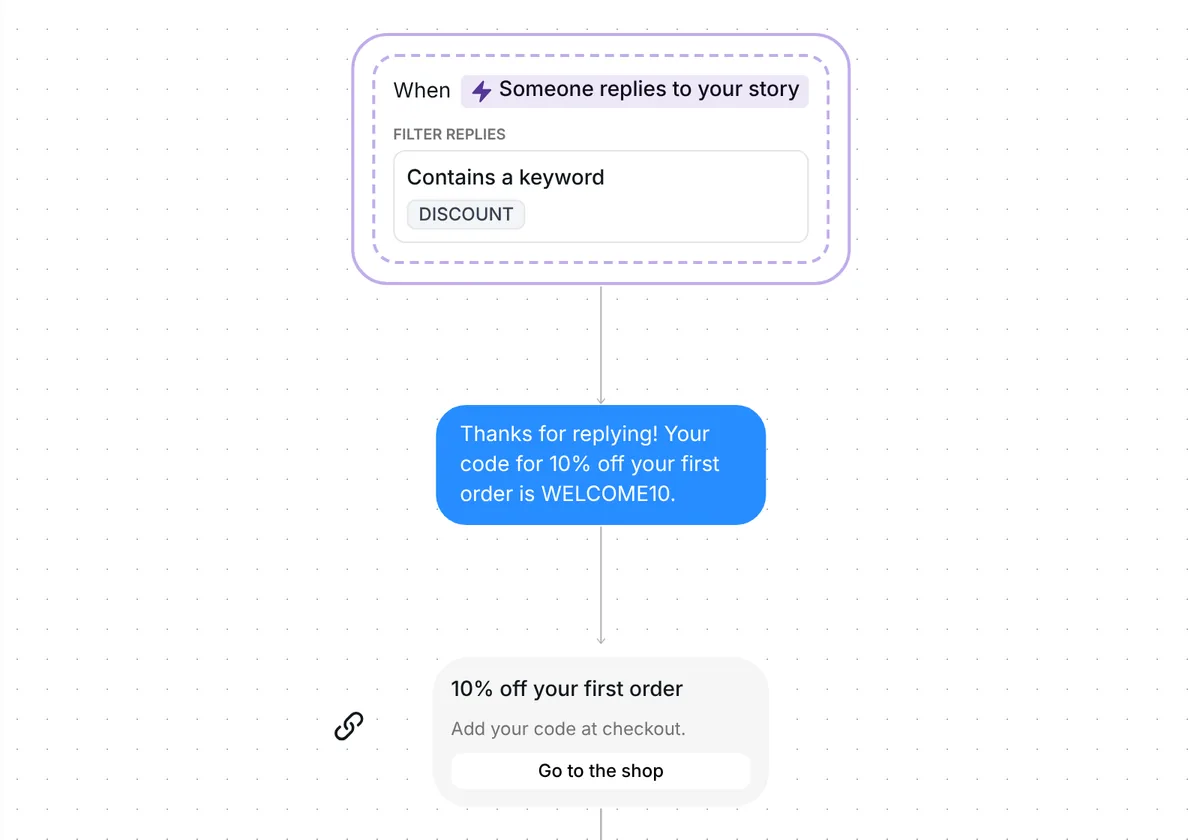 Turn story replies into discount sales