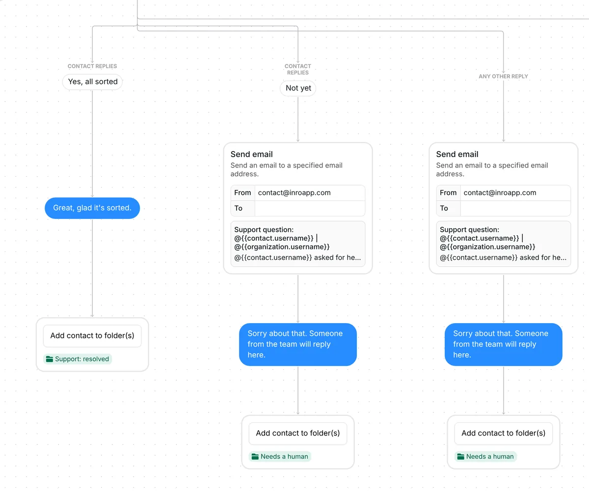 Check-in outcomes: Yes, all sorted files Support: resolved; Not yet or any other reply emails you and files Needs a human