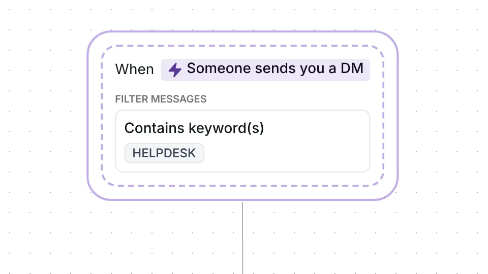 Inrō DM trigger: Someone sends you a DM containing the keyword HELPDESK