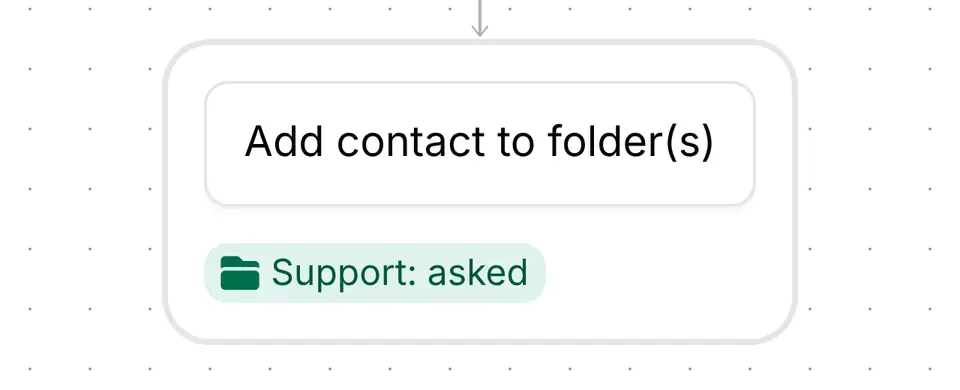 Inrō Add contact to folder(s) step with the folder Support: asked