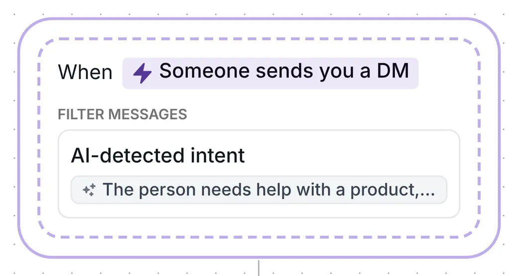 Inrō DM trigger with AI-detected intent: the person needs help with a product, app or account