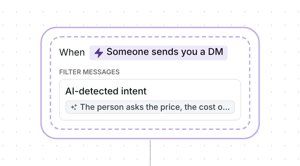 Inrō DM trigger: someone sends a DM and AI detects that the person asks the price, the cost or how much